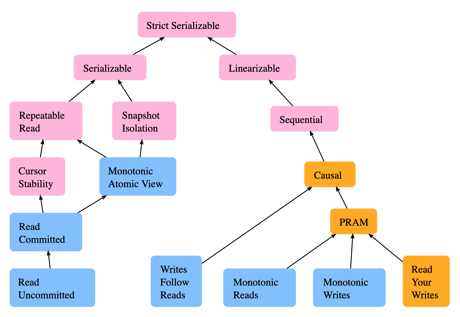 Jepsen Operation Consistency Model