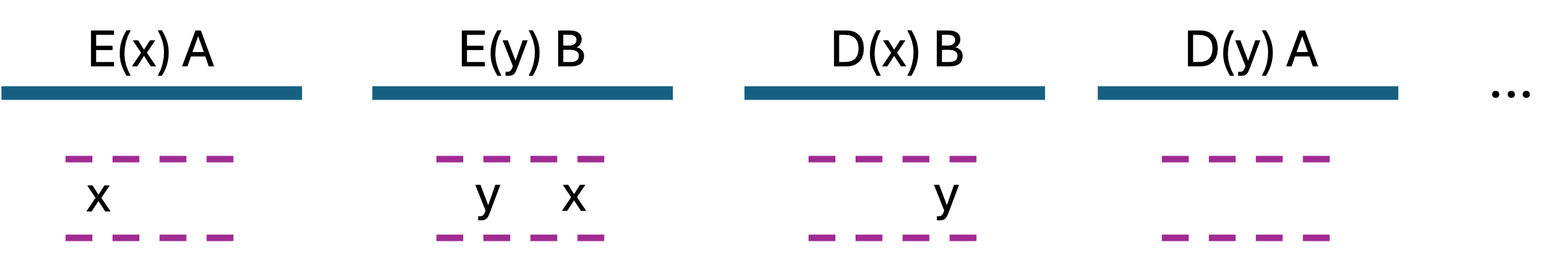 History 1 Linearized